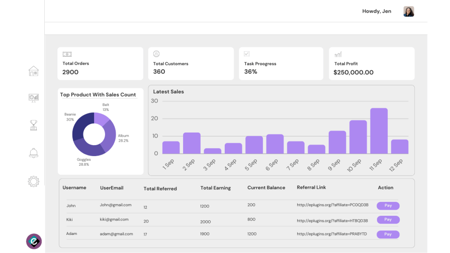 WooCommerce Affiliate Program plugin – admin dashboard showing affiliate earnings, commission rates and payout status