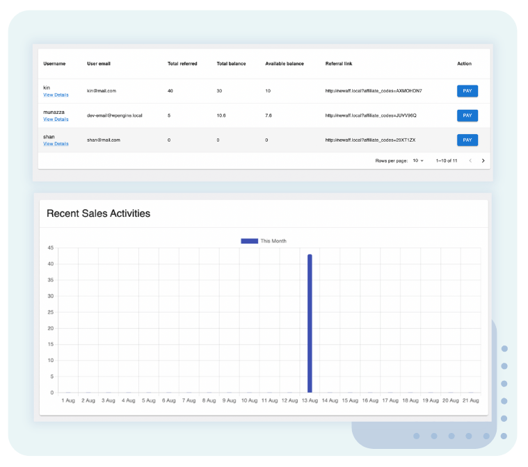 WooCommerce affiliate program reporting – revenue attribution and top affiliates