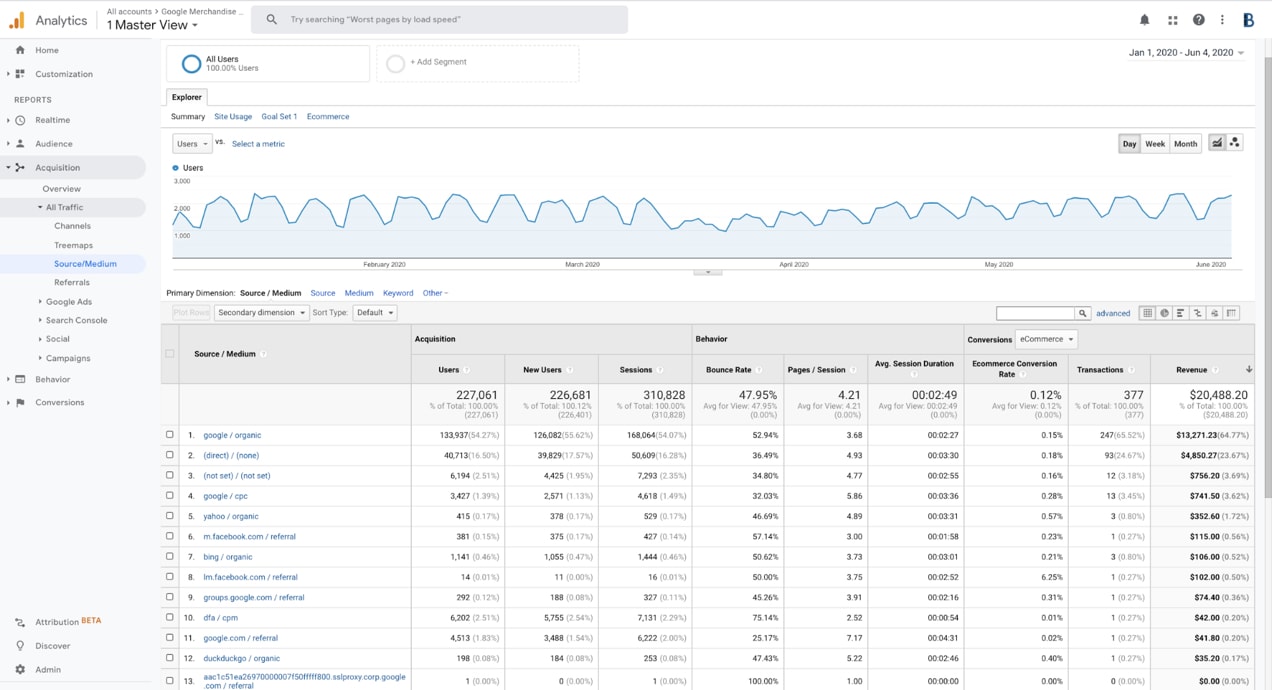 sources listed in Google Analytics