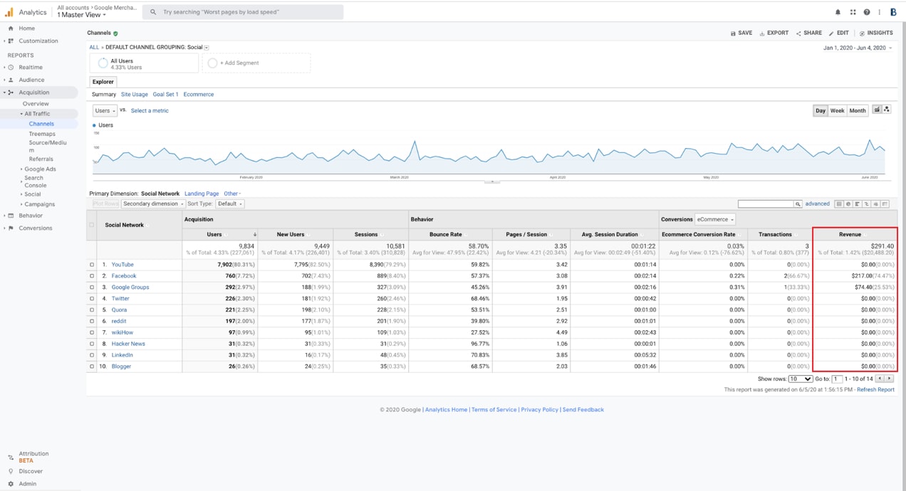 traffic report in Google Analytics