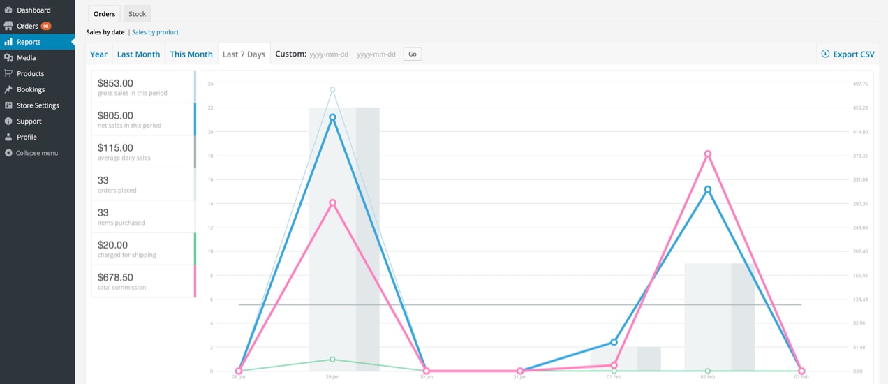 vendor report graph