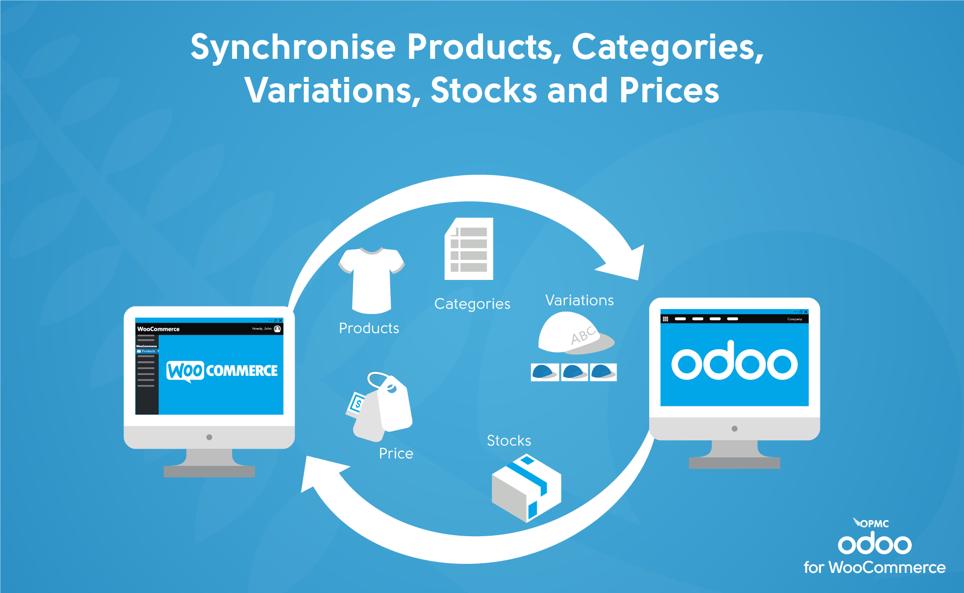 Odoo for WooCommerce