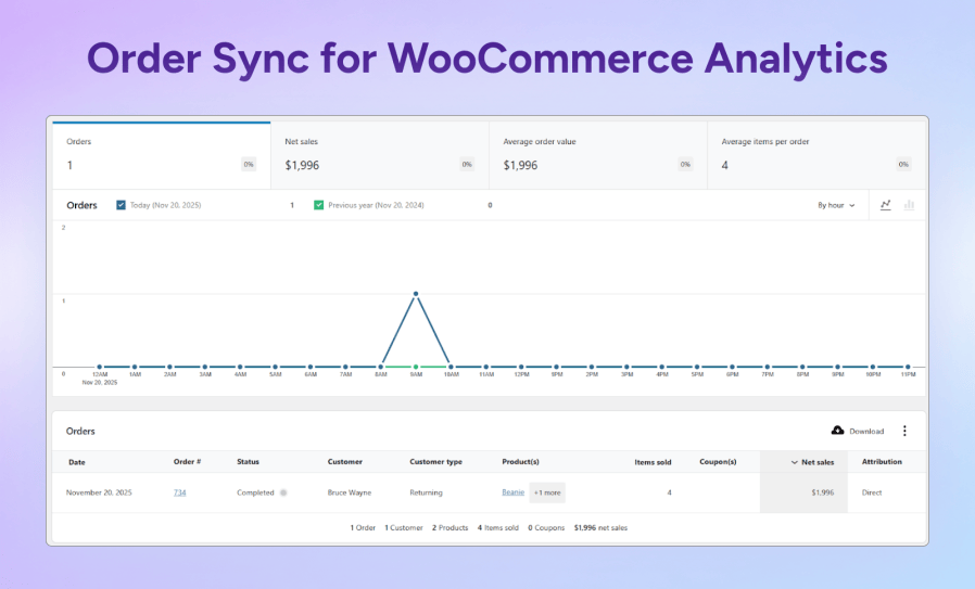 Order Sync for WooCommerce Analytics - Currency Switcher for WooCommerce