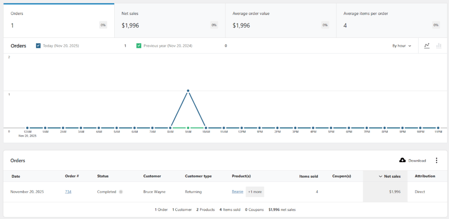 Order Sync for WooCommerce Analytics