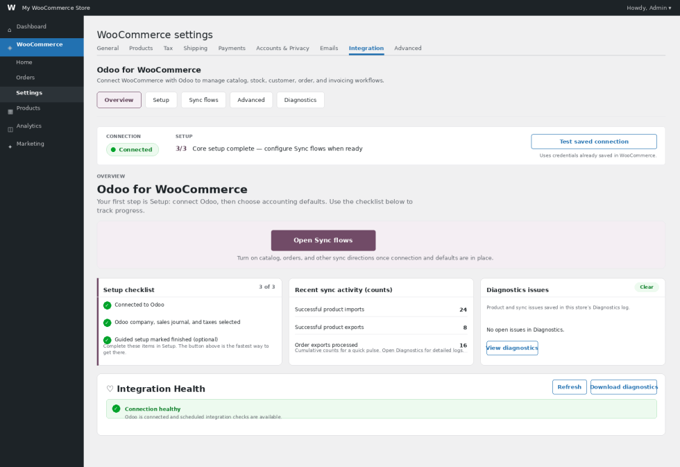 Odoo for WooCommerce Overview showing a connected Odoo account, completed setup checklist, recent sync activity, diagnostics status, and Integration Health.