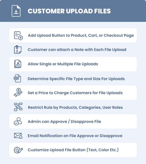 WooCommerce Customer Upload Files 