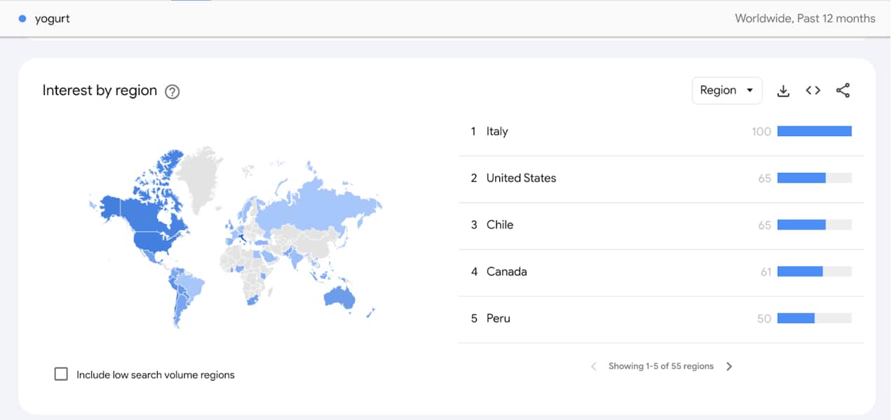 Google Trends dashboard