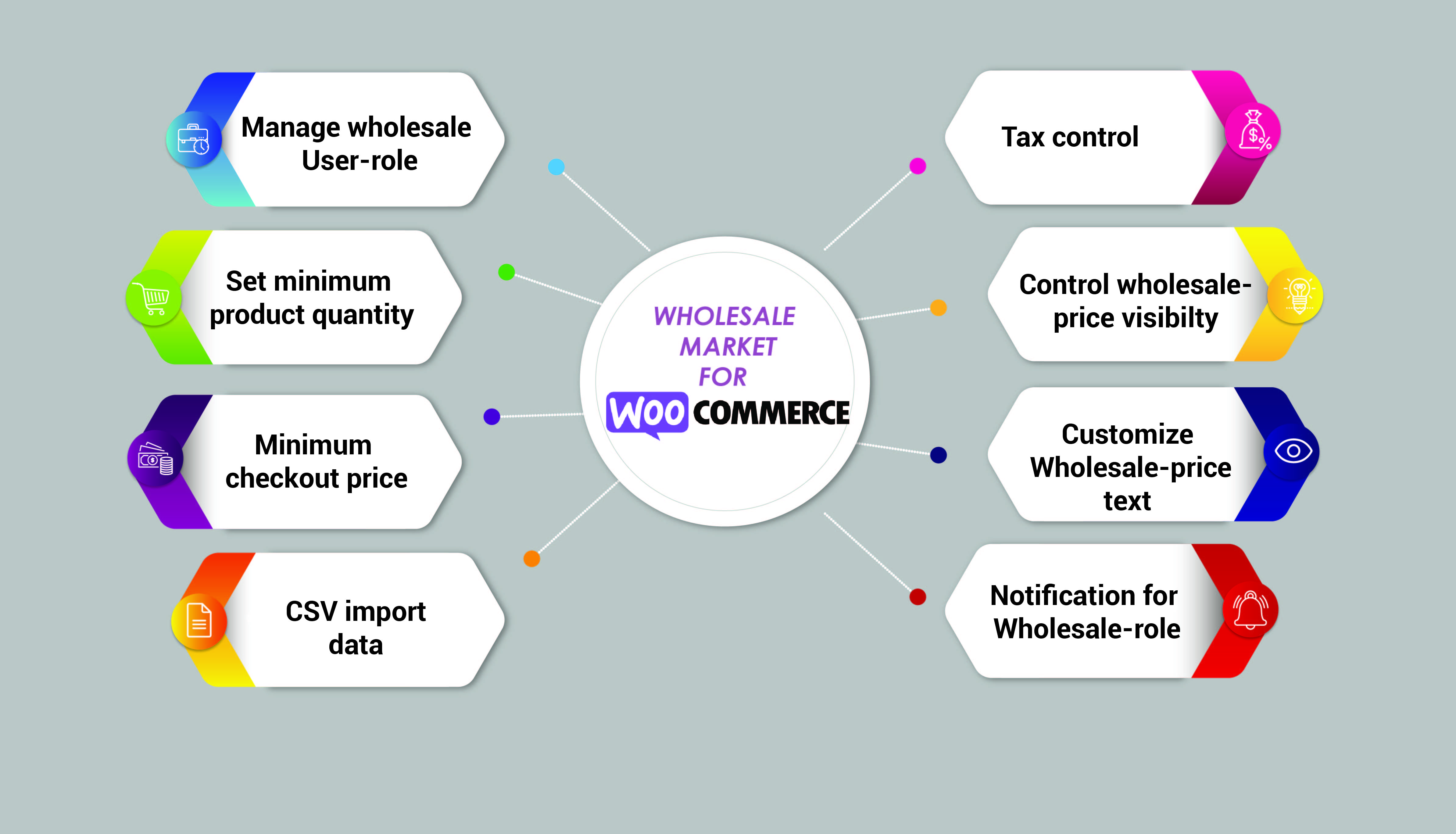 wholesale market for woocommerce