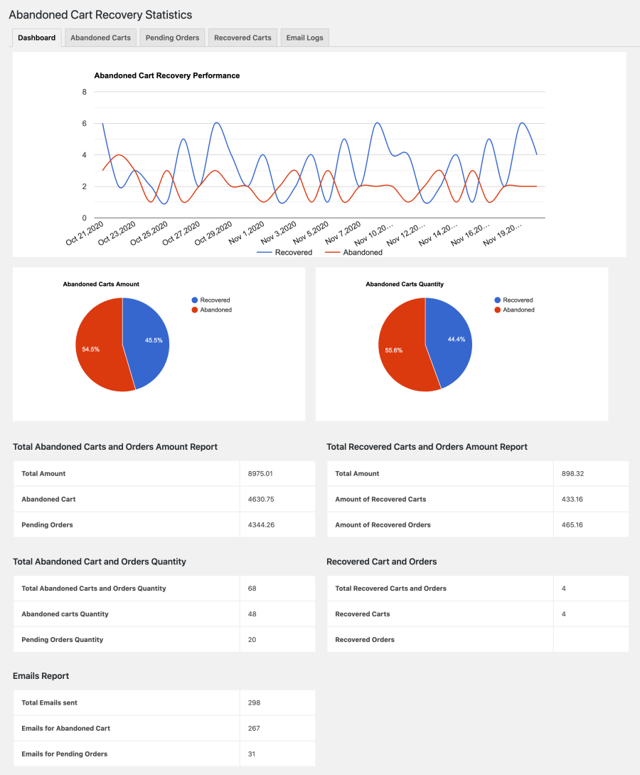 Dashboard