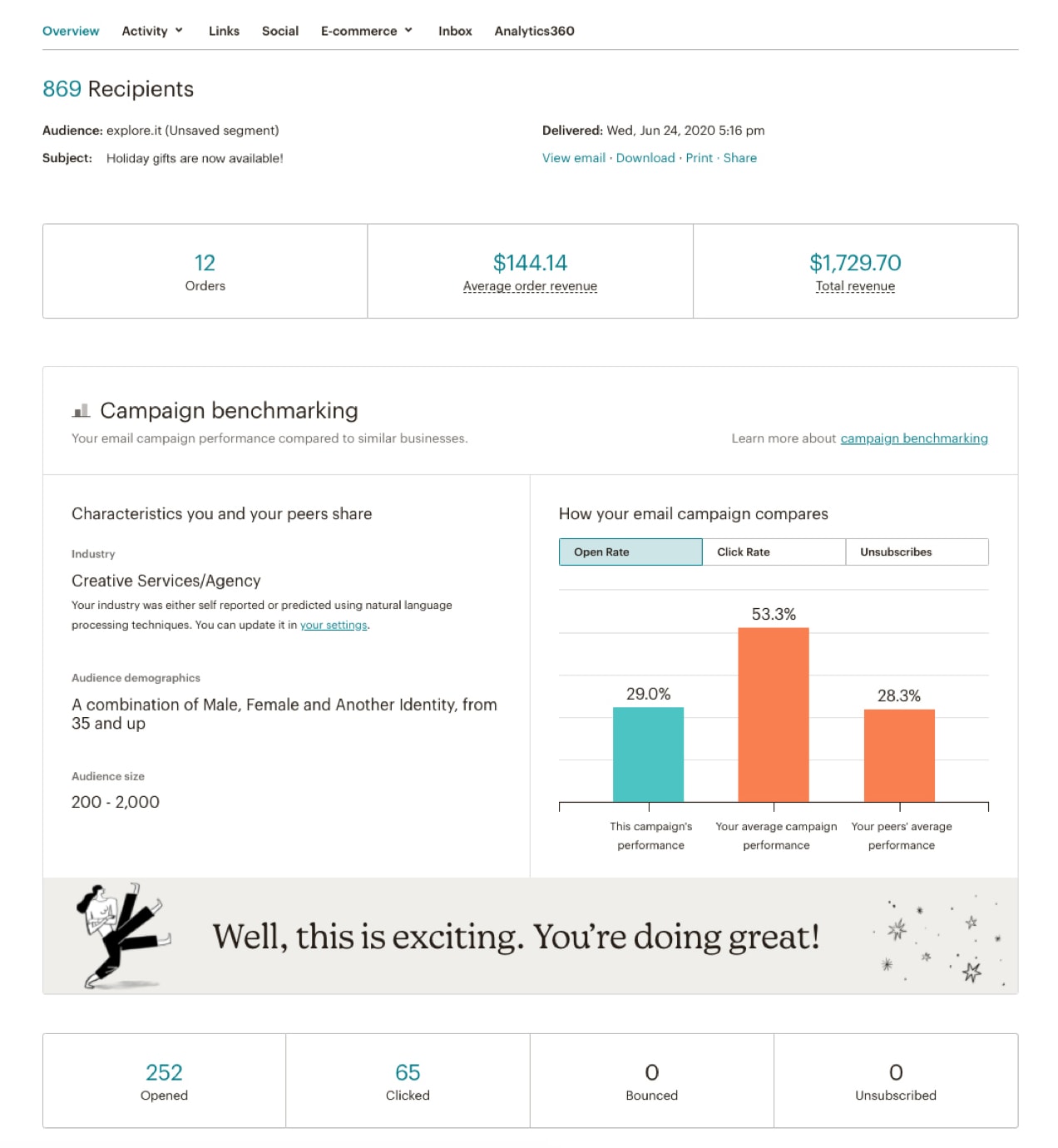 campaign benchmarks from eCommerce