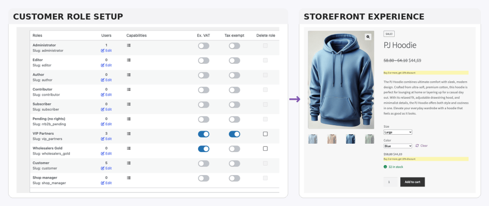 Customer role setup