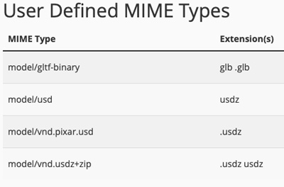 mime types for used files