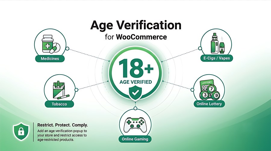 WooCommerce Age Verification Extension