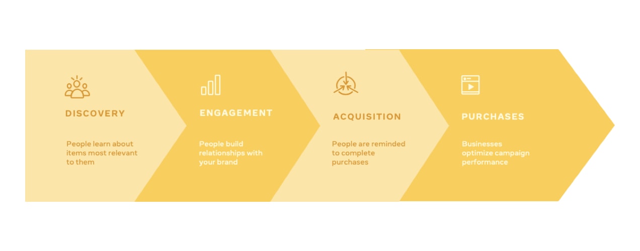 illustration of the marketing funnel