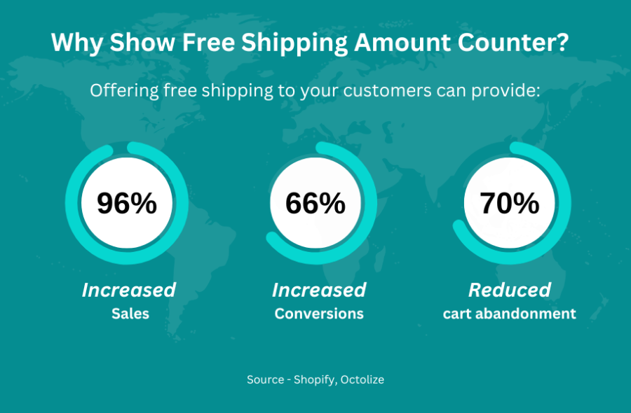 woocommerce free shipping amount counter