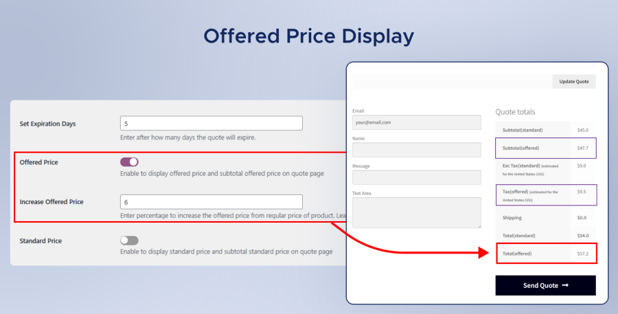 Offered Price Display