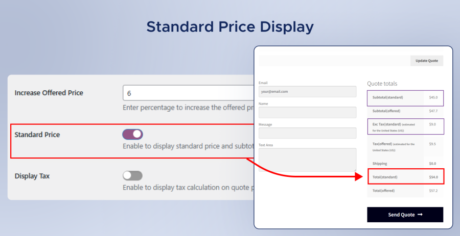 Standard Price Display