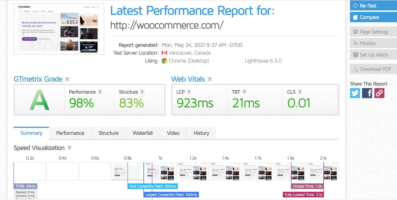 GTMetrix report for WooCommerce.com