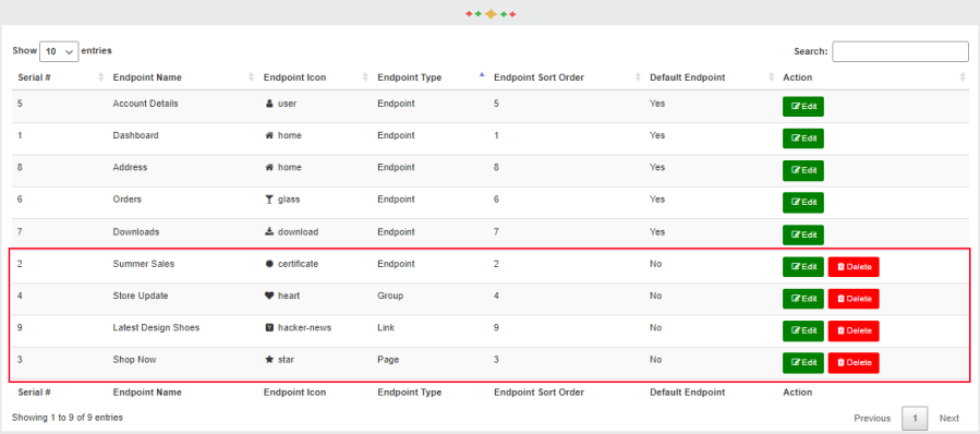 woocommerce user account dashboard plugin