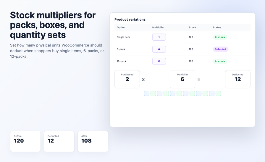 Custom Stock Quantity Multiplier for WooCommerce - WooCommerce Marketplace