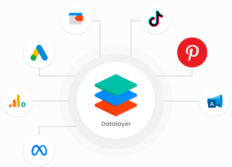 Platforms integrated with Datalayer for WooCommerce