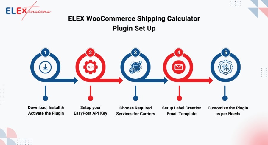 ELEX WooCommerce Shipping Calculator Plugin Set Up