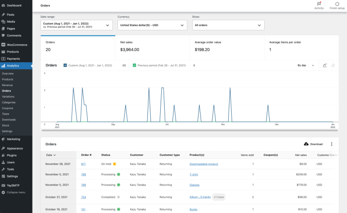 woocommerce currency reports and analytics