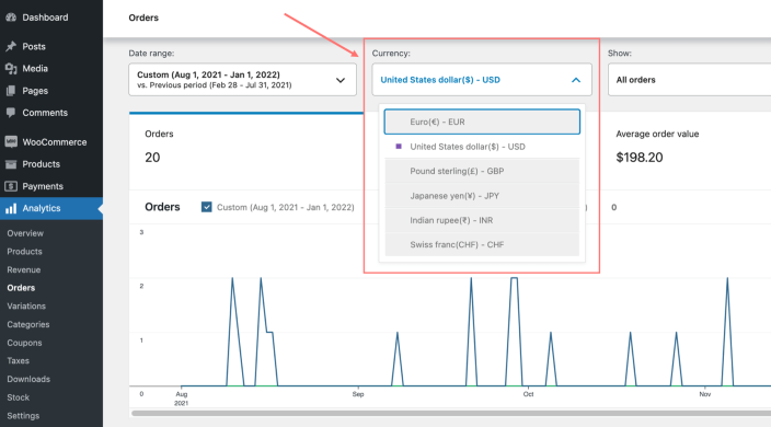 woocommerce orders analytics with currency filter