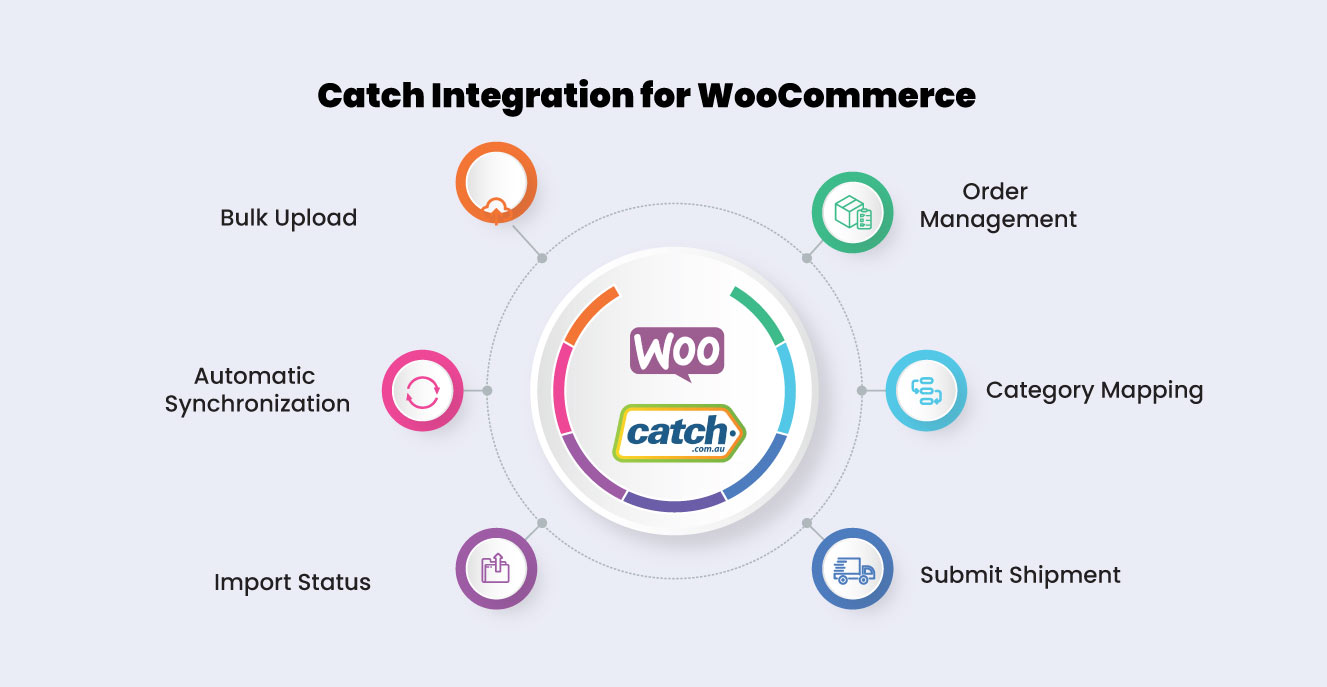 Catch integration for WooCommerce