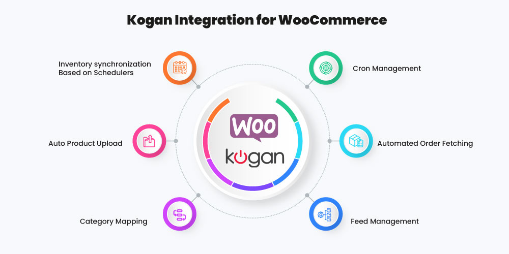 Kogan Integration for WooCommerce