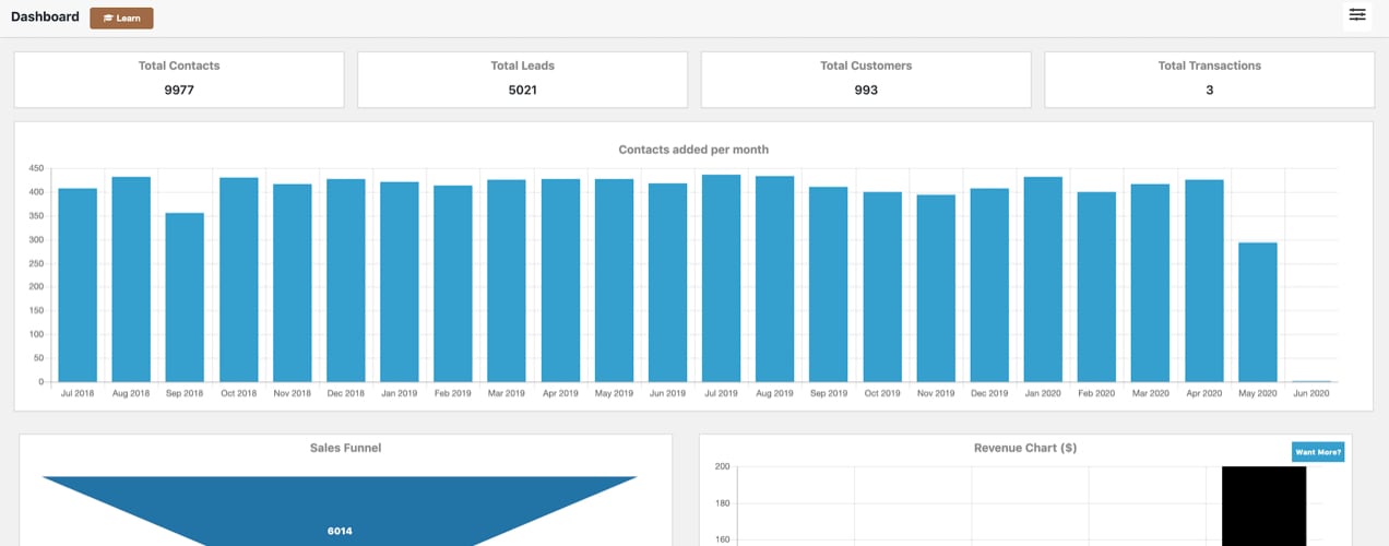 Jetpack CRM dashboard