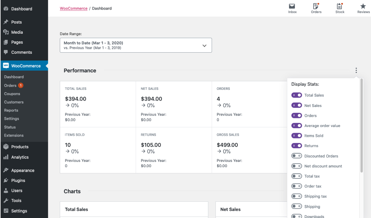 WooCommerce Analytics displays details such as total sales and orders
