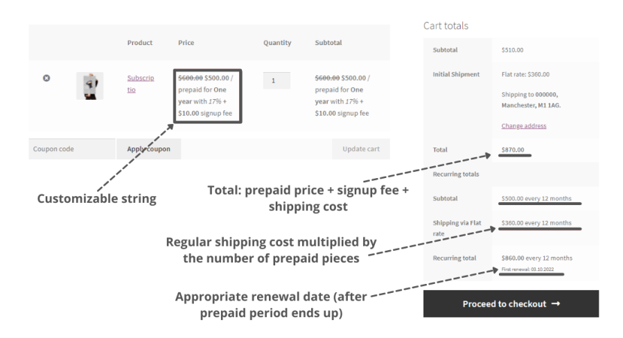 how to sell subscriptions prepaid