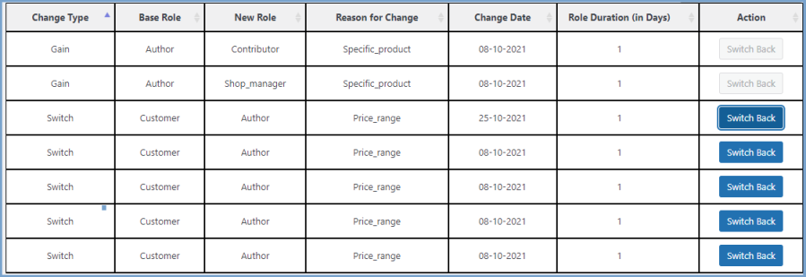 User role-switch history - Admin View