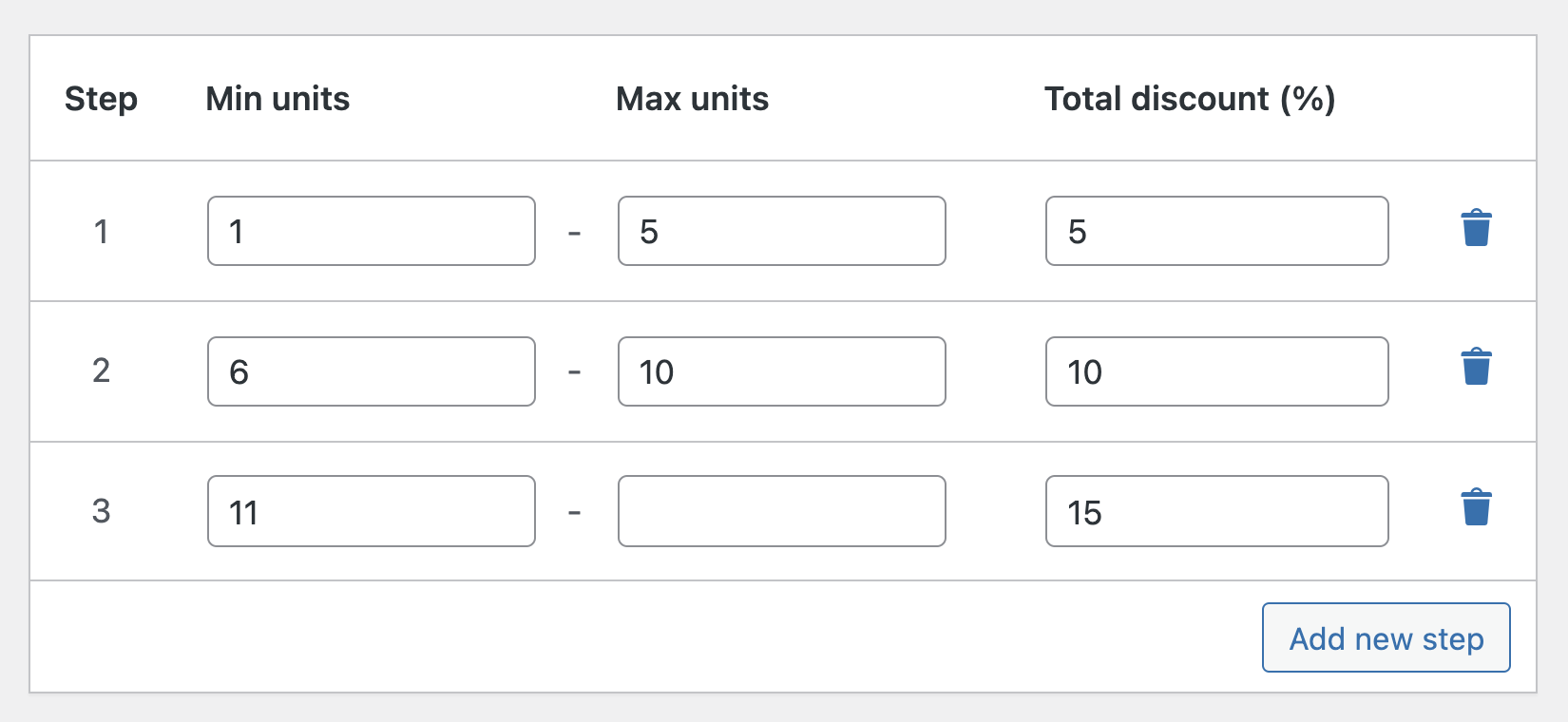 Table with incremental discount based on the product quantities.