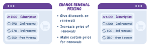 Discounts for WooCommerce Subscriptions