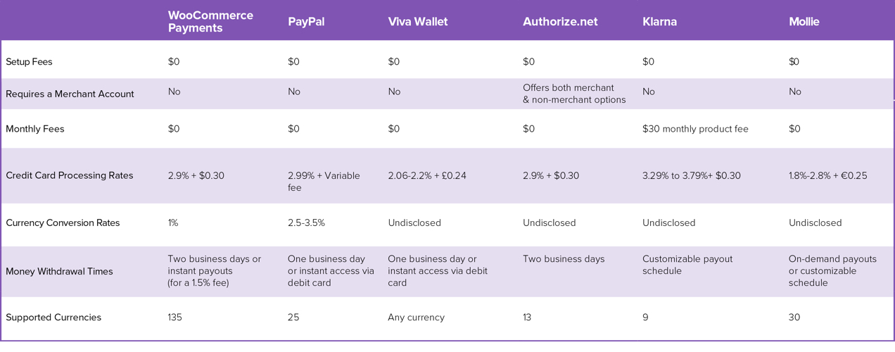 payment gateway comparison chart