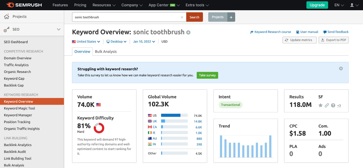 SEMRush tools