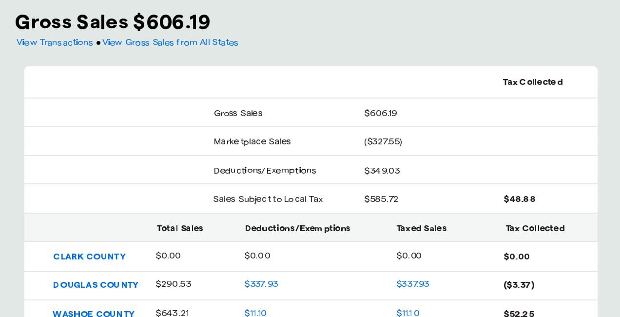 TaxJar reporting dashboard