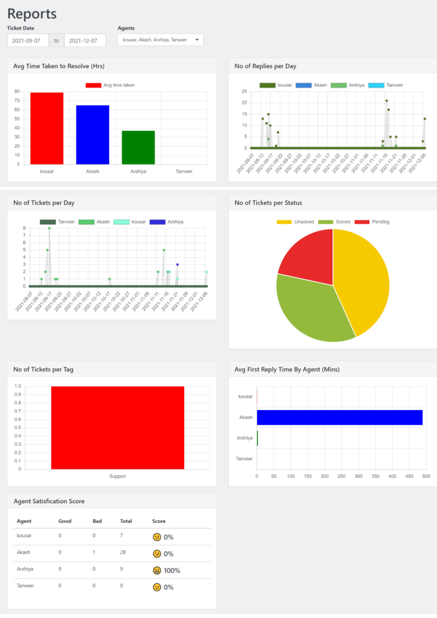 WSDesk - Support Desk Reports 