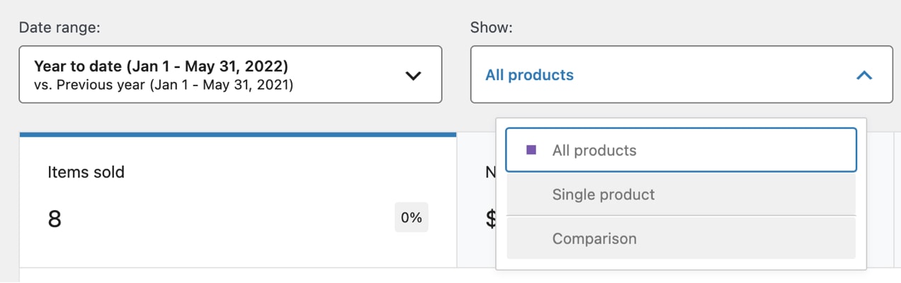 finding year to date sales in Google Analytics