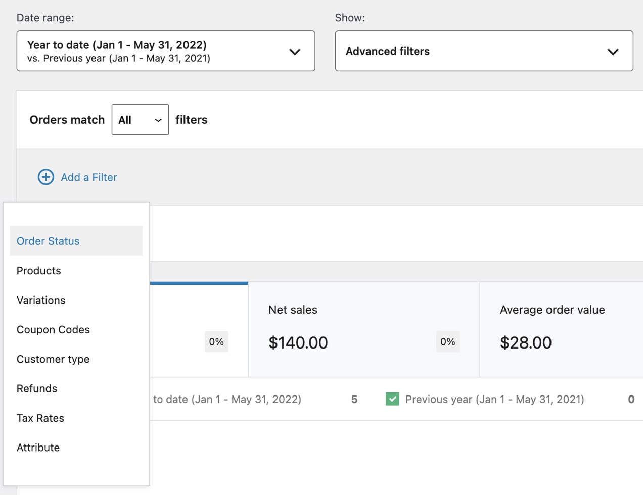 WooCommerce Analytics dashboard