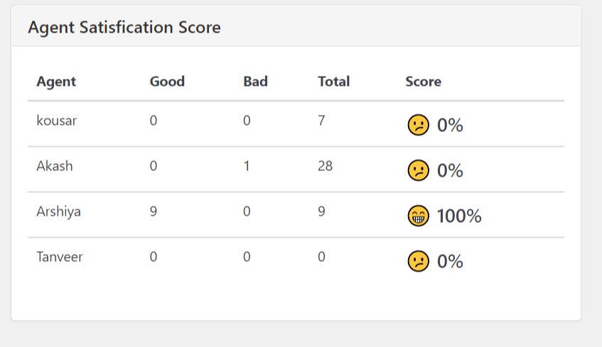 WSDesk - Satisfaction Score