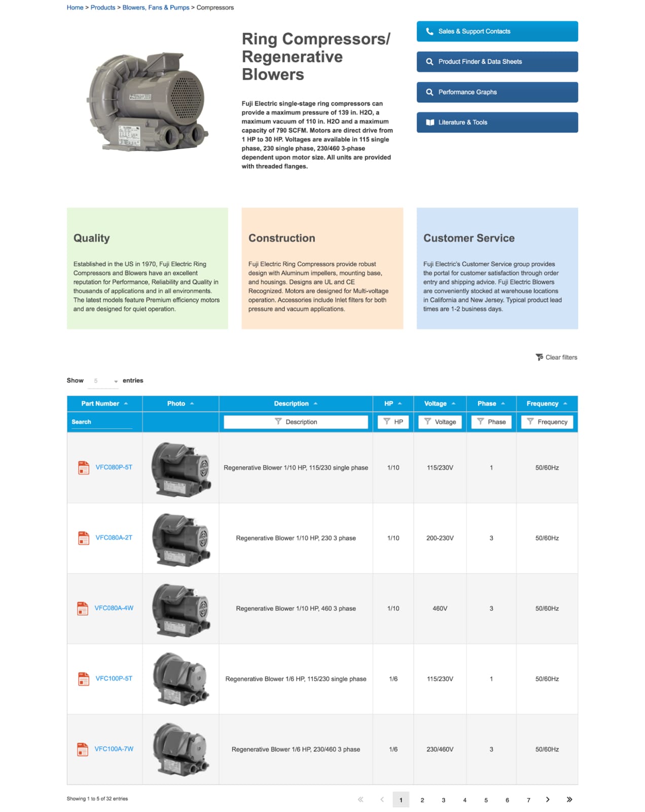 Fuji Electric pricing table