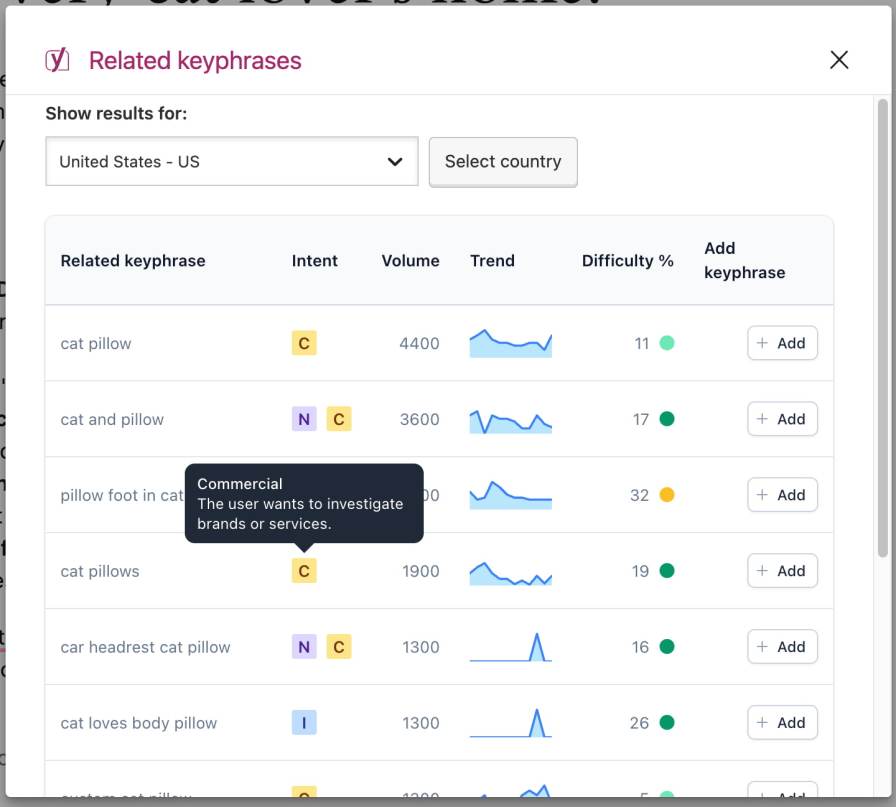 Screenshot from the Semrush integration in Yoast SEO showing related keyphrases for cat pillow in a table including related keyphrases, search intent, volume, trend and keyword difficulty