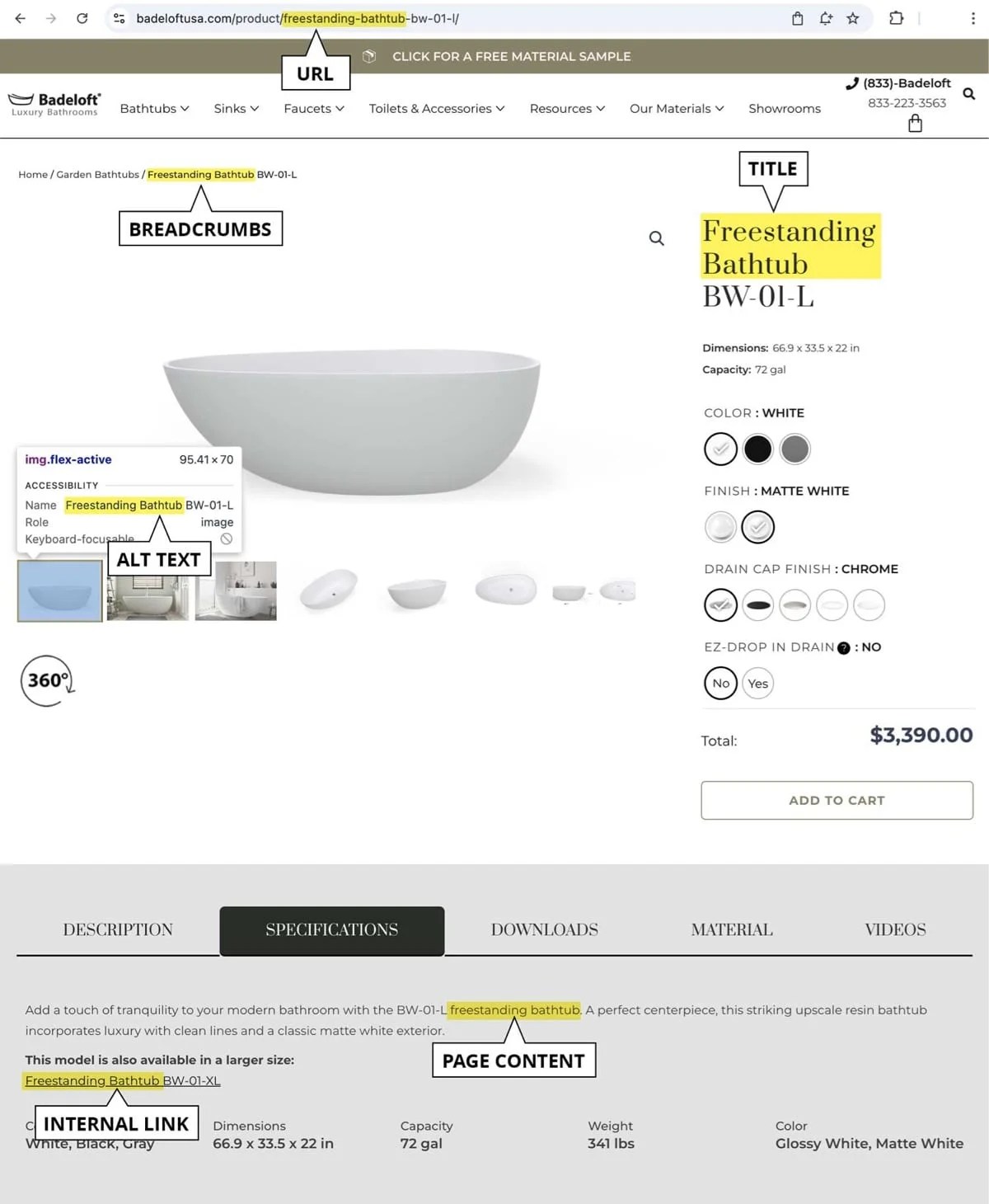 diagram of SEO parts of a site