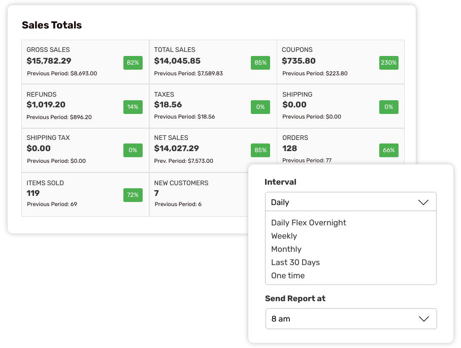Email Reports - WooCommerce