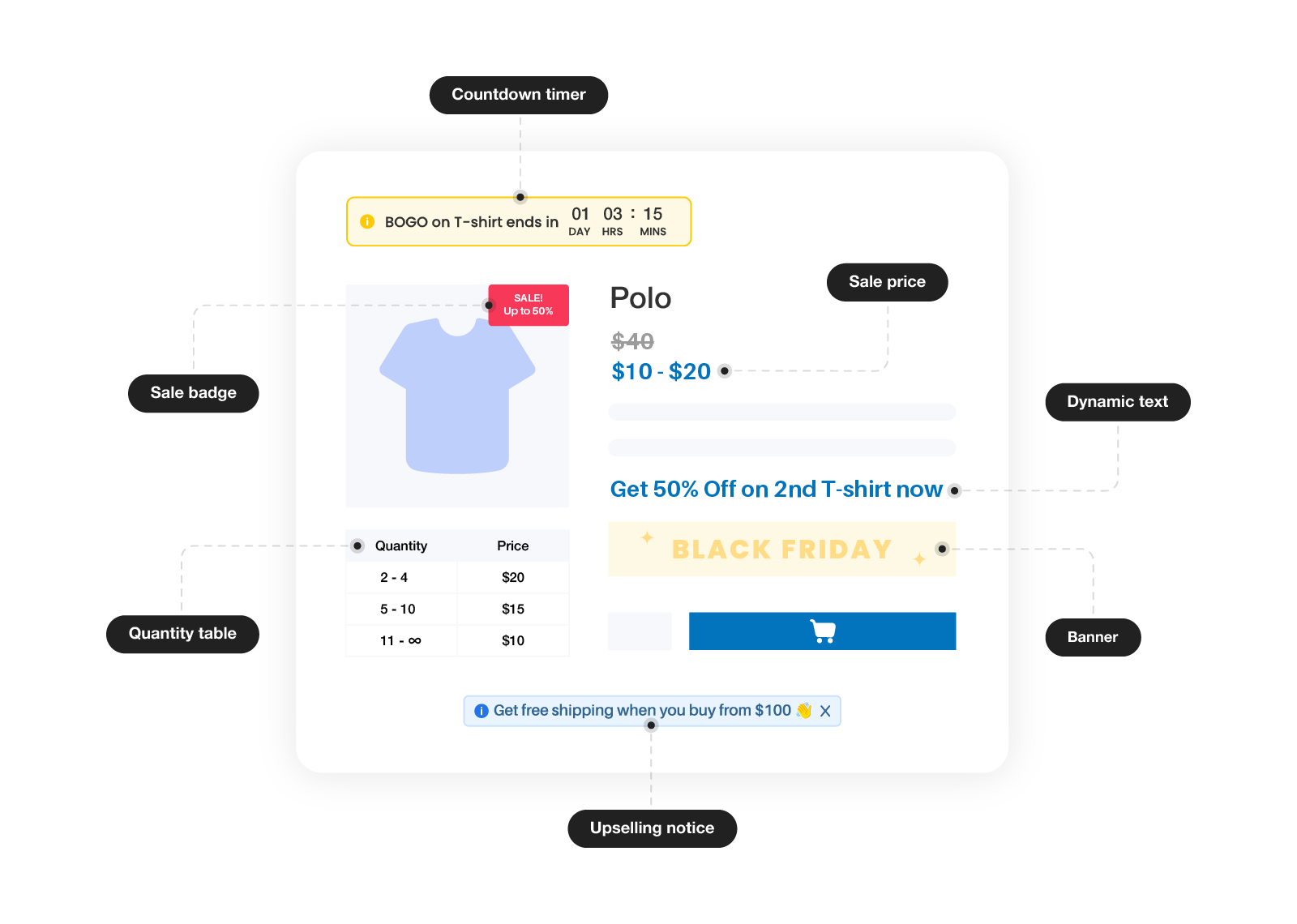 Customer centric features on product page