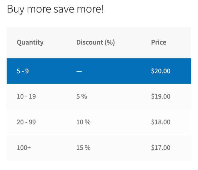 Tiered pricing table
