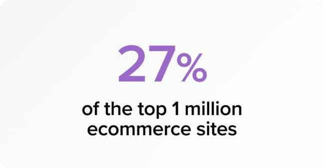 Statistic showing 27% of the top 1 million ecommerce sites are powered by Woo.